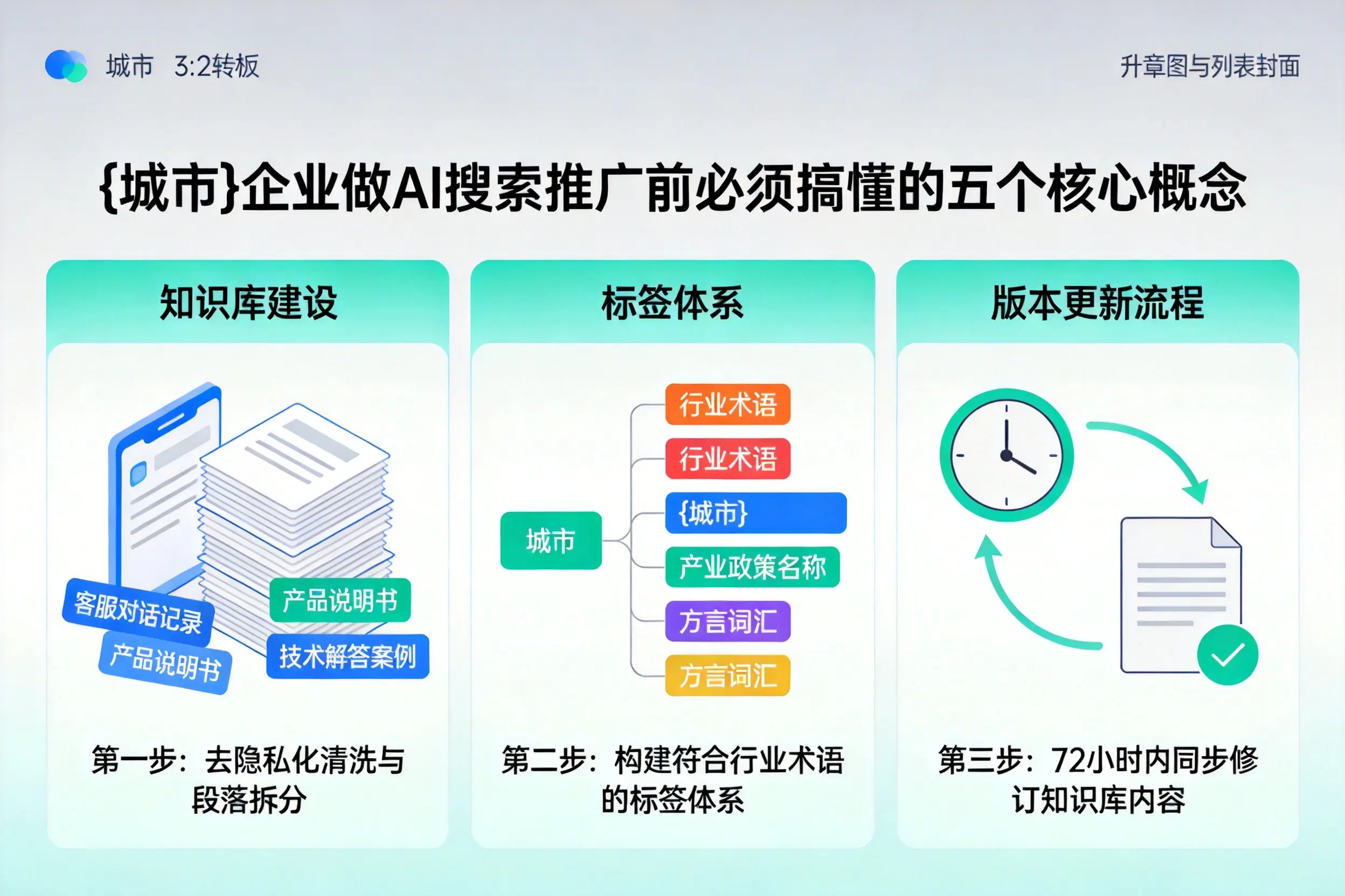 香坊企业做AI搜索推广前必须搞懂的五个核心概念